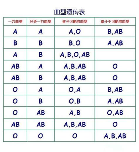 血型查詢+-|血型 ( ABO & Rh )